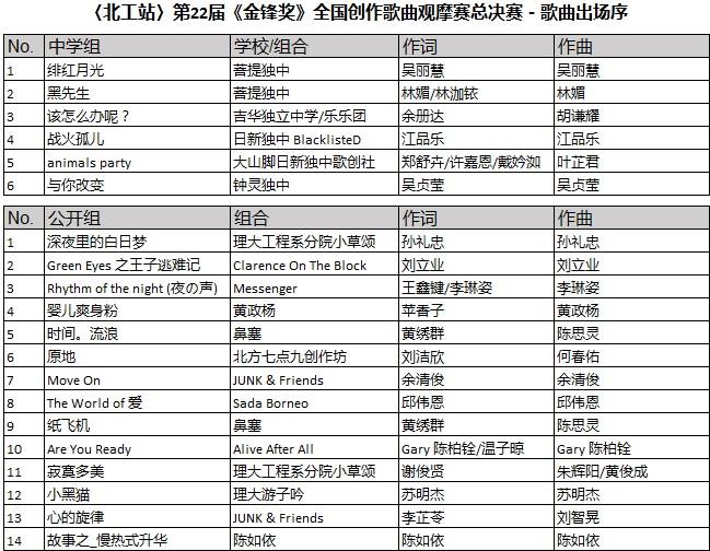 总决赛入围名单