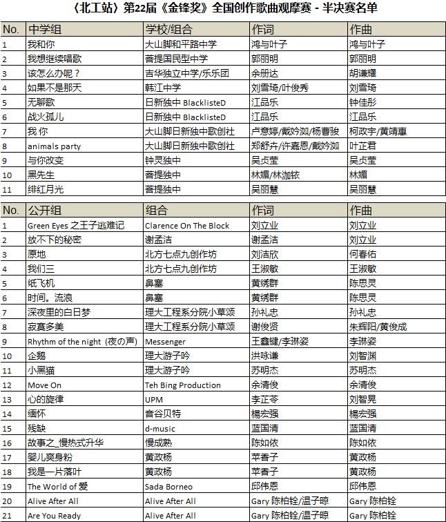 半决赛入围名单