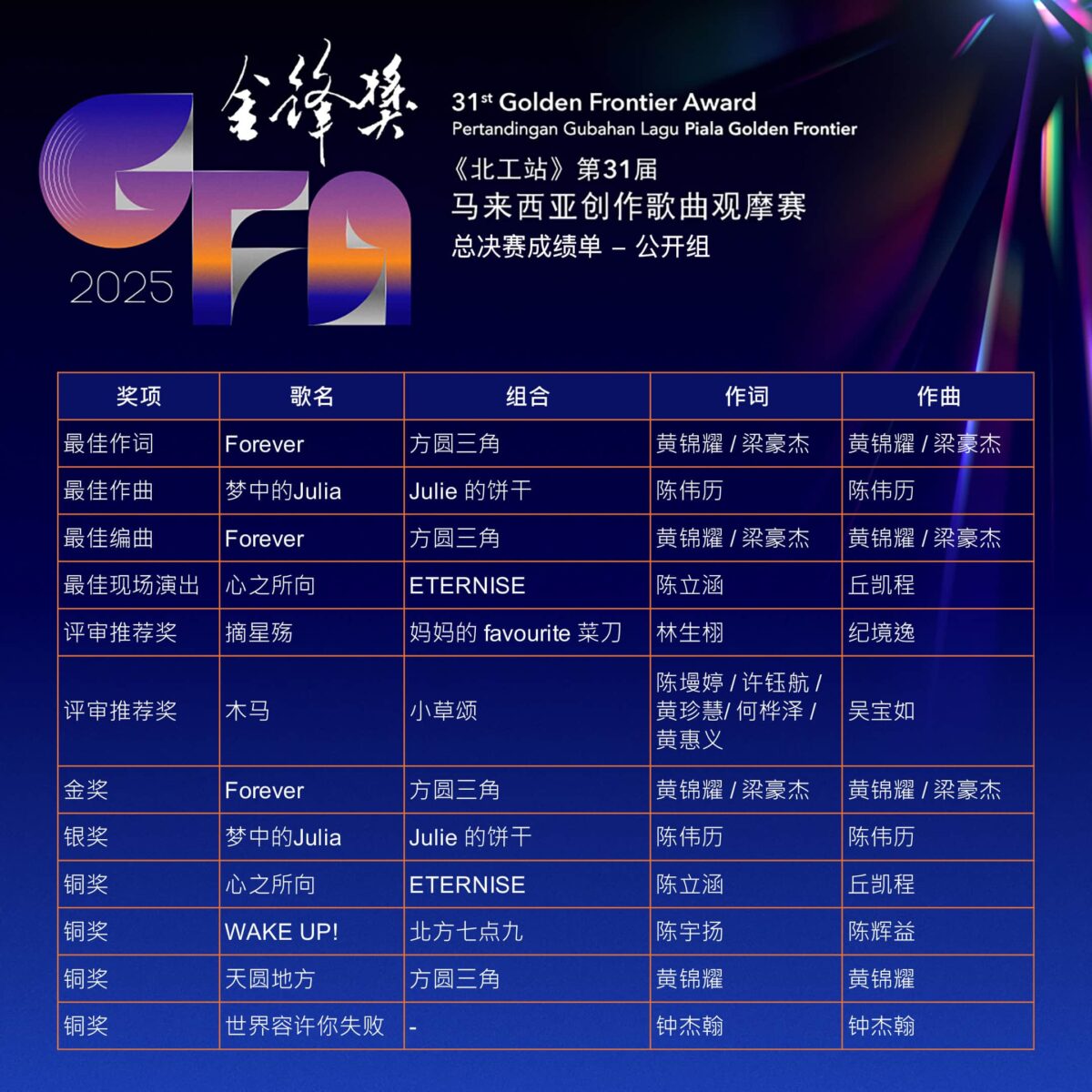 GFA25 Final Open copy