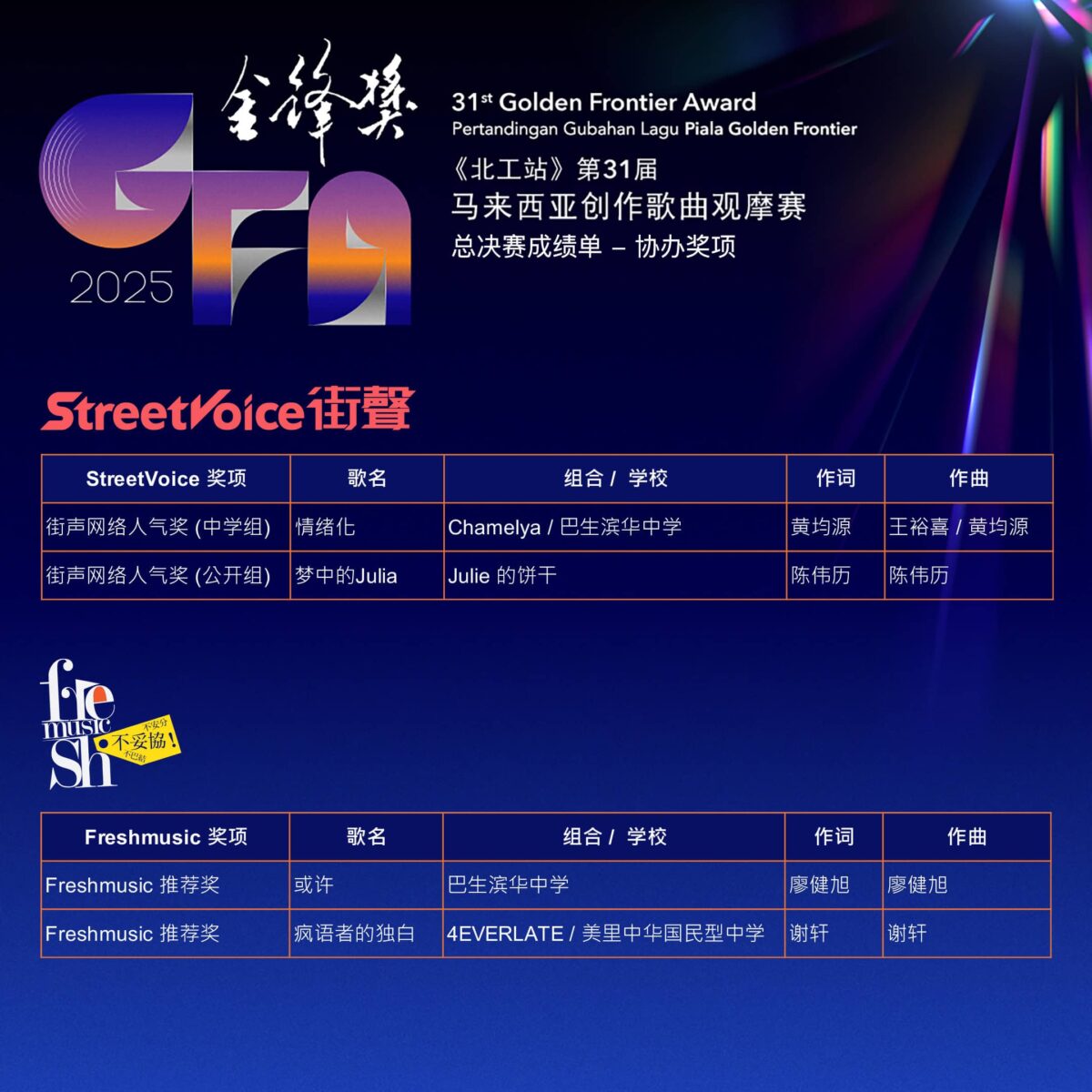 GFA25 Final co organizer copy