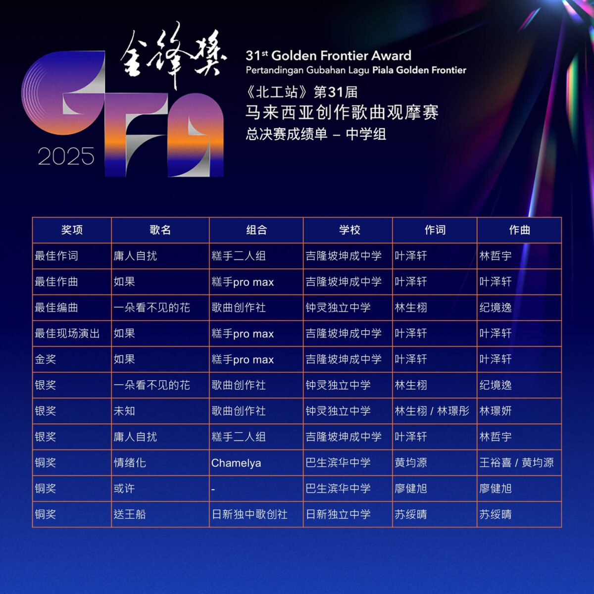 GFA25 Final sch copy