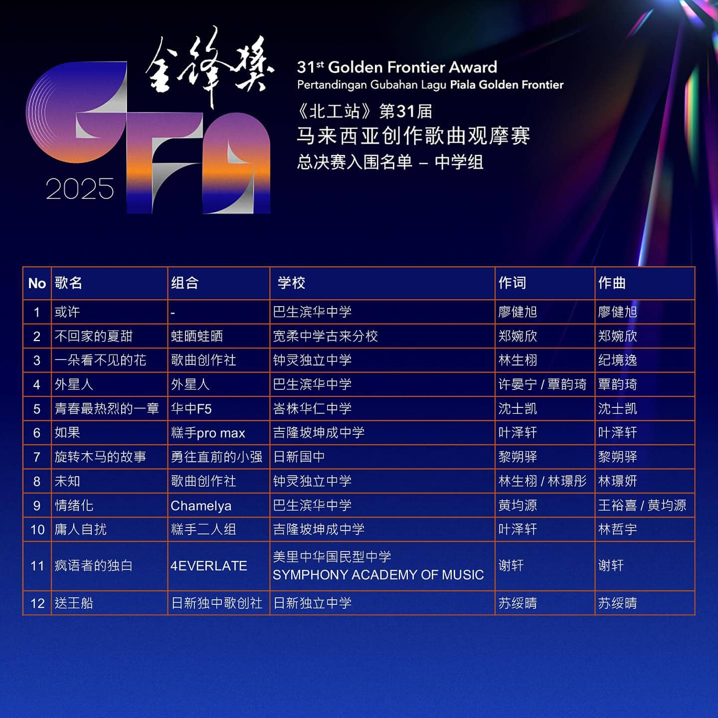 gfamalaysia 3670805505045556604